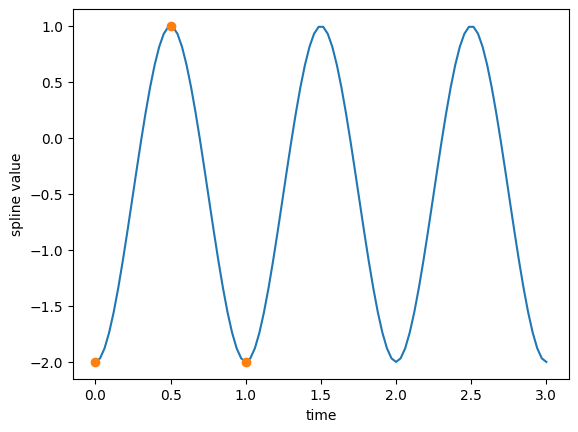 ../../_images/examples_example_splines_ExampleSplines_43_0.png