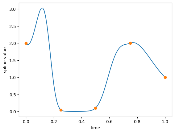 ../../_images/examples_example_splines_ExampleSplines_60_0.png