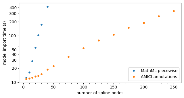 ../../_images/examples_example_splines_ExampleSplines_67_0.png